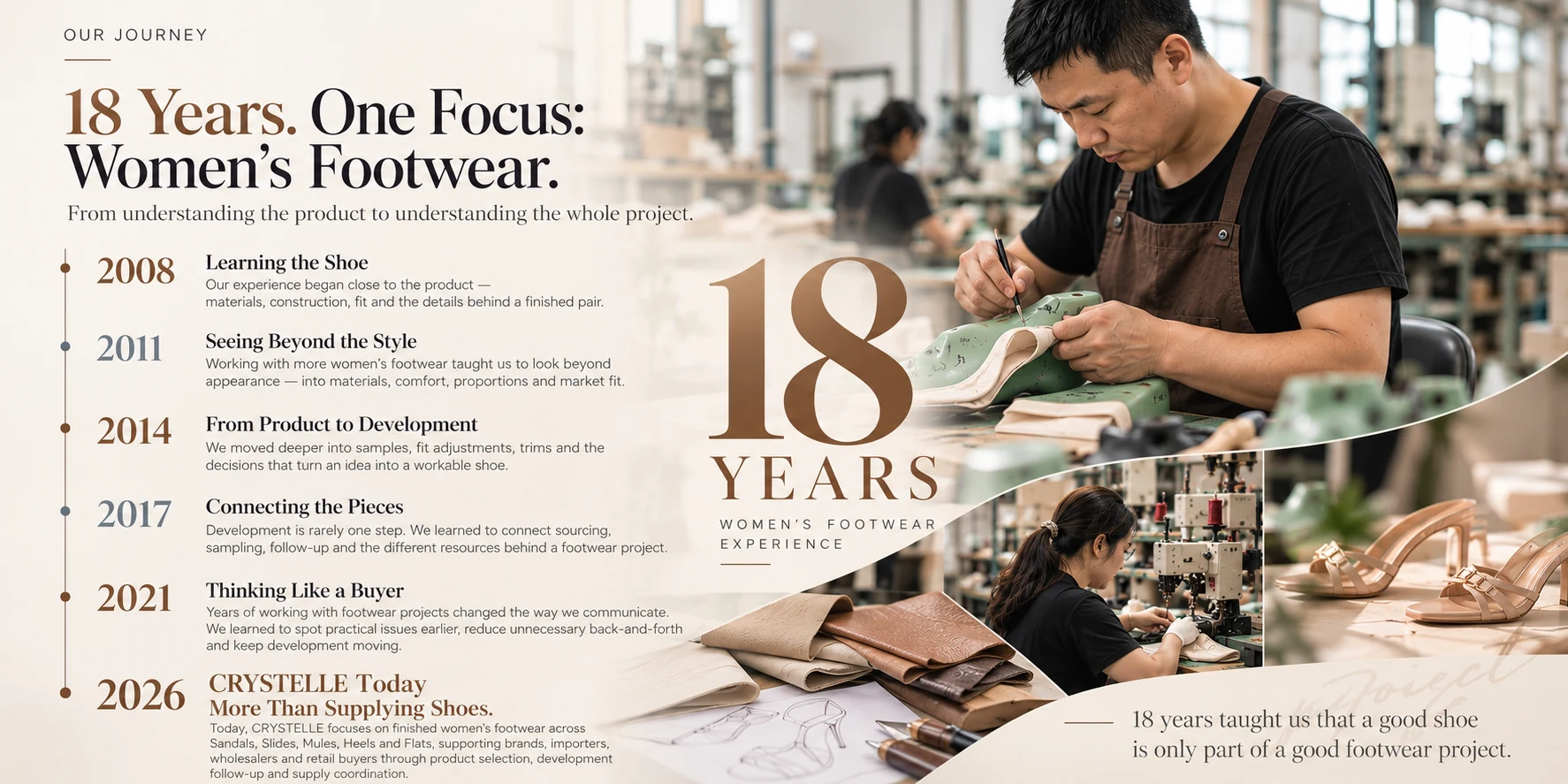 CRYSTELLE 18 years of women's footwear industry experience